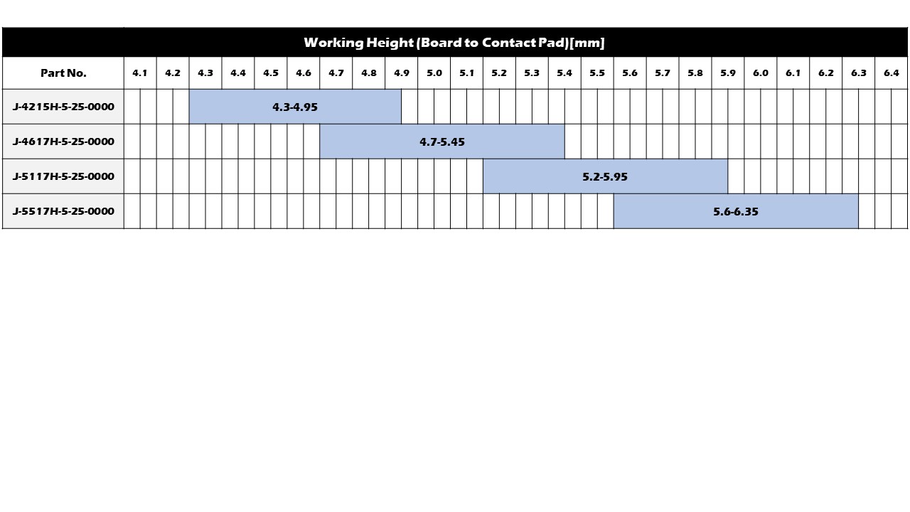 Working Range(Reference)