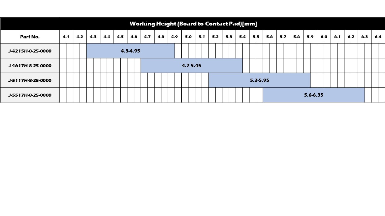 Working Range(Reference)