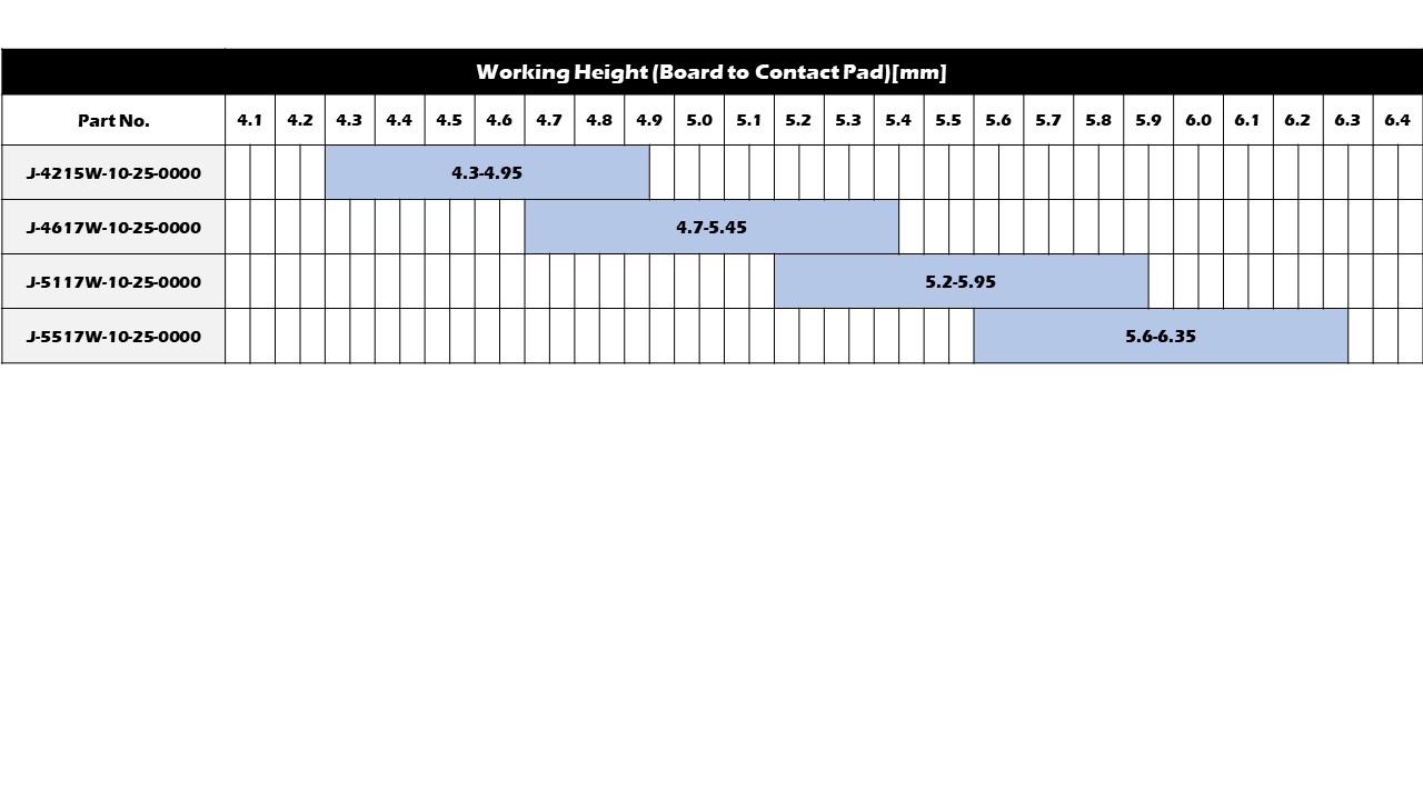 Working Range(Reference)