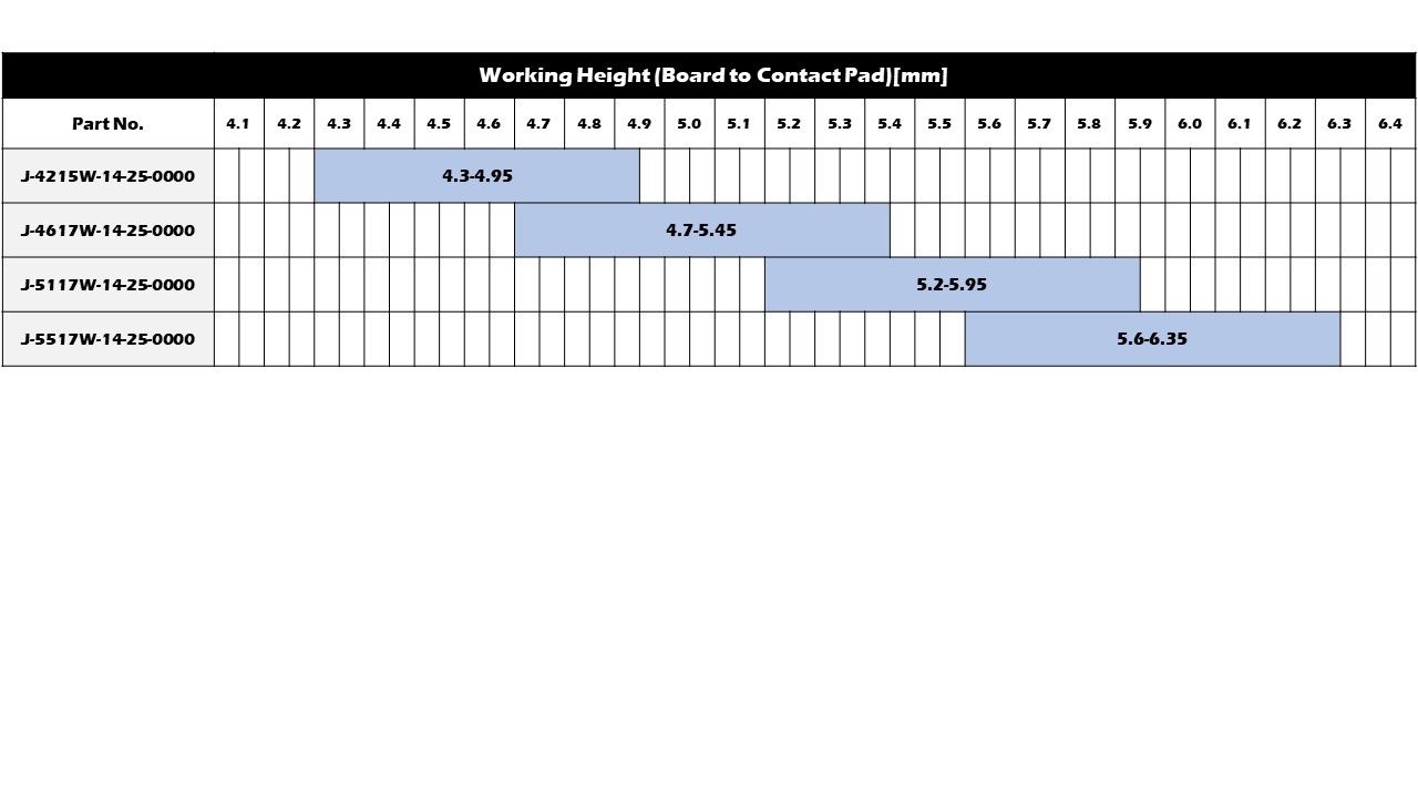 Working Range(Reference)