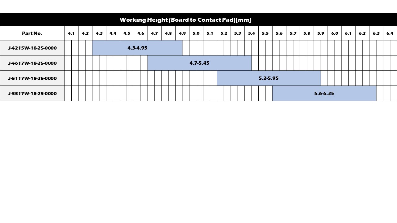 Working Range(Reference)