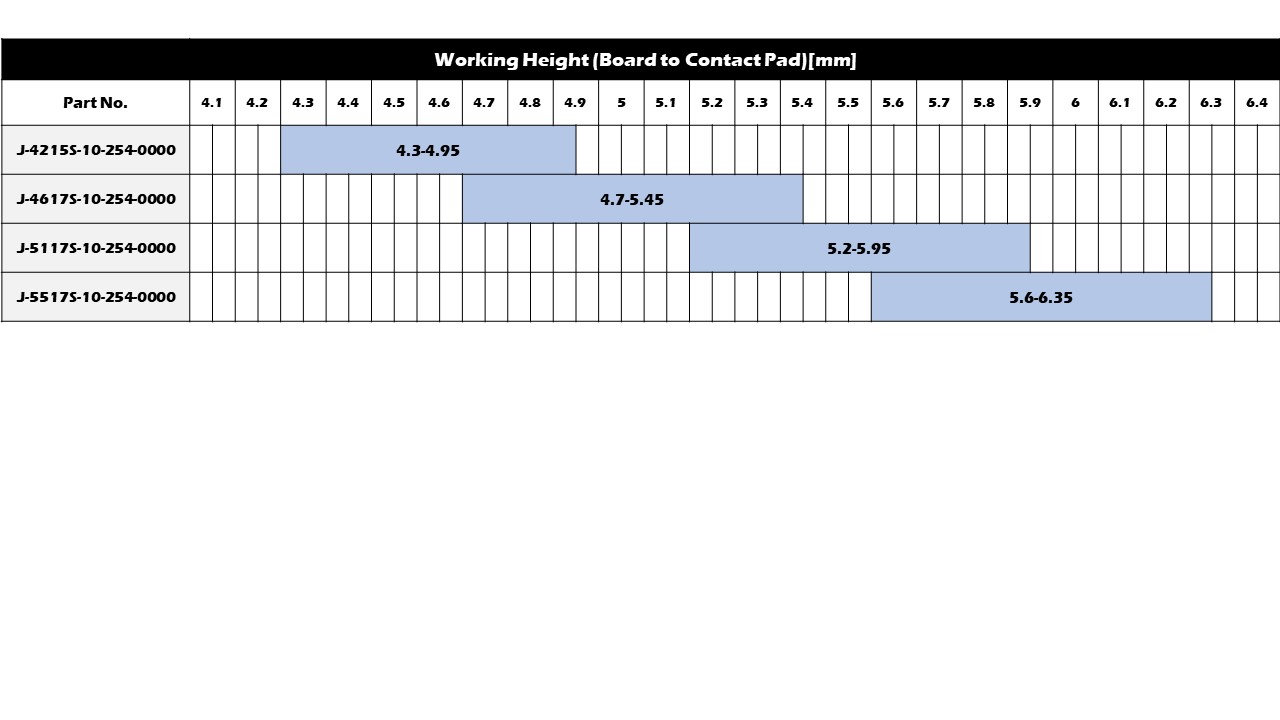 Working Range(Reference)