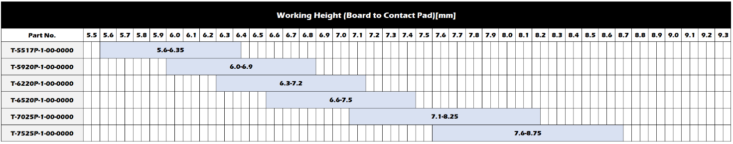 仕様接点高さの範囲(参考)