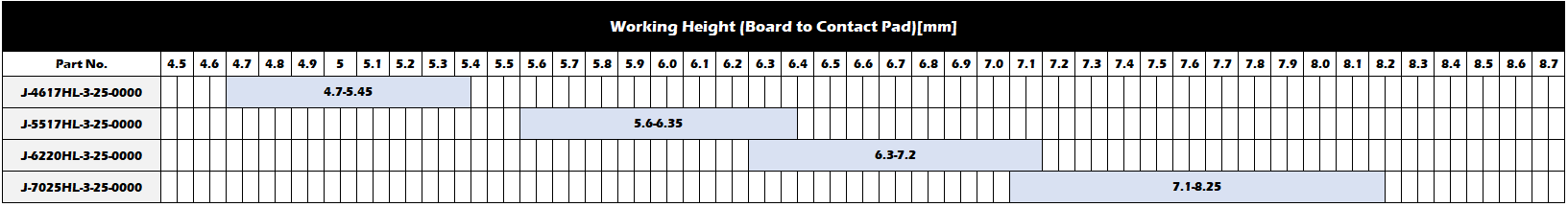仕様接点高さの範囲（参考）
