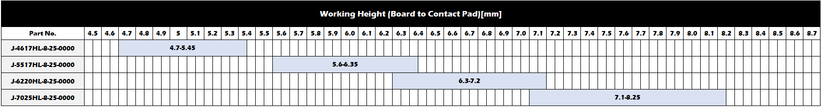 仕様接点高さの範囲（参考）