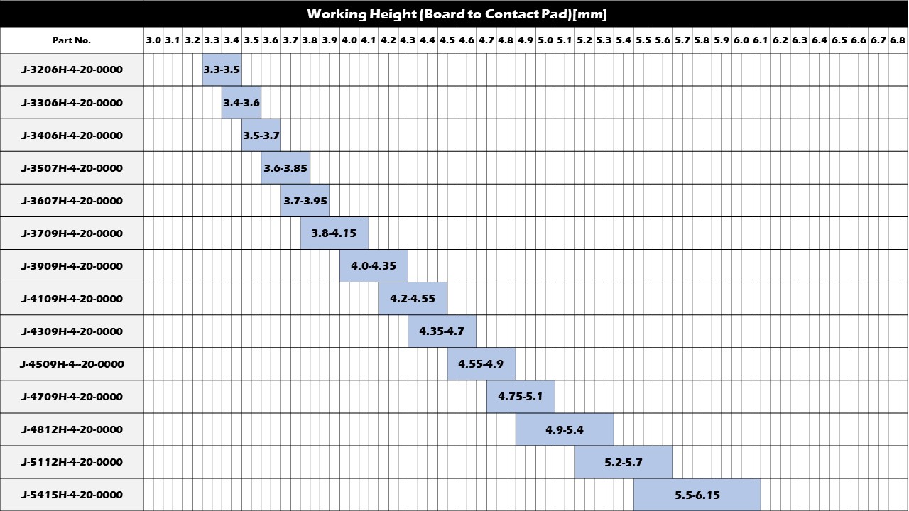 Working Range(Reference)