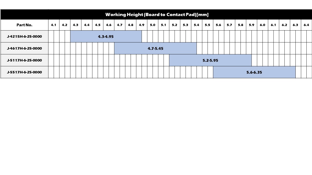 Working Range(Reference)