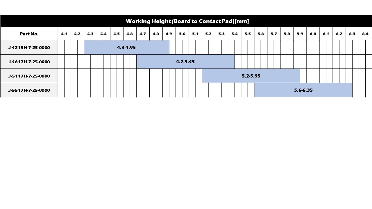 Working Range(Reference)