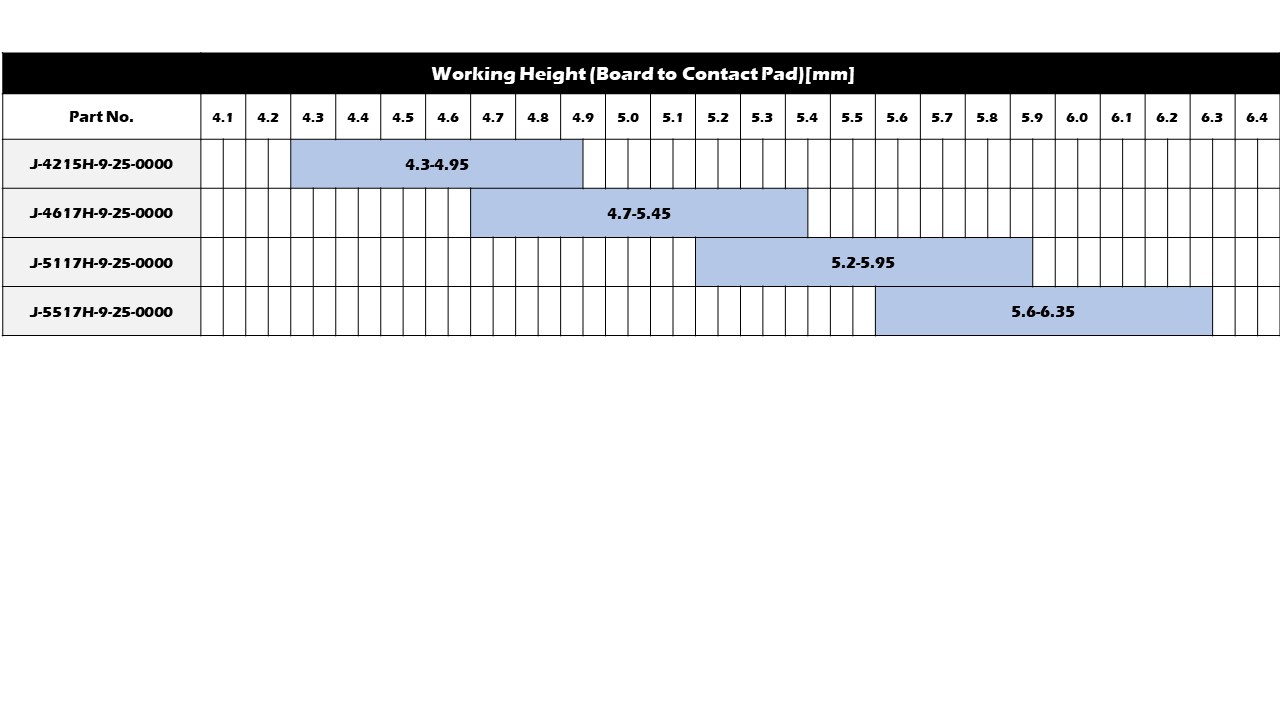 Working Range(Reference)