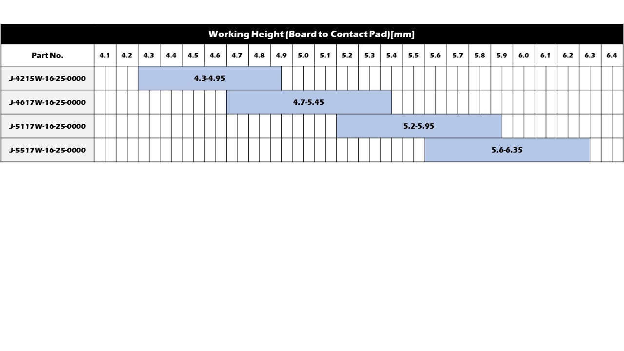 Working Range(Reference)