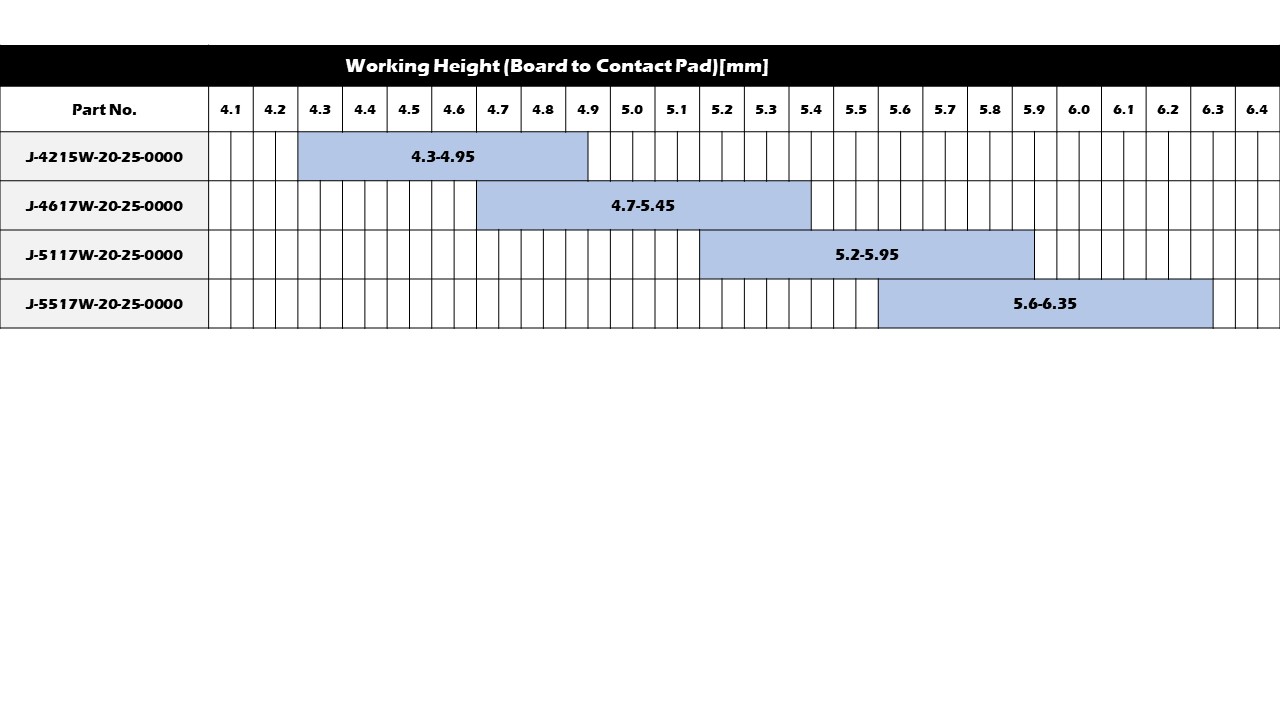 Working Range(Reference)