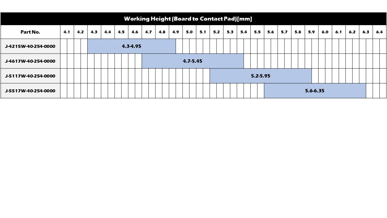 Working Range(Reference)