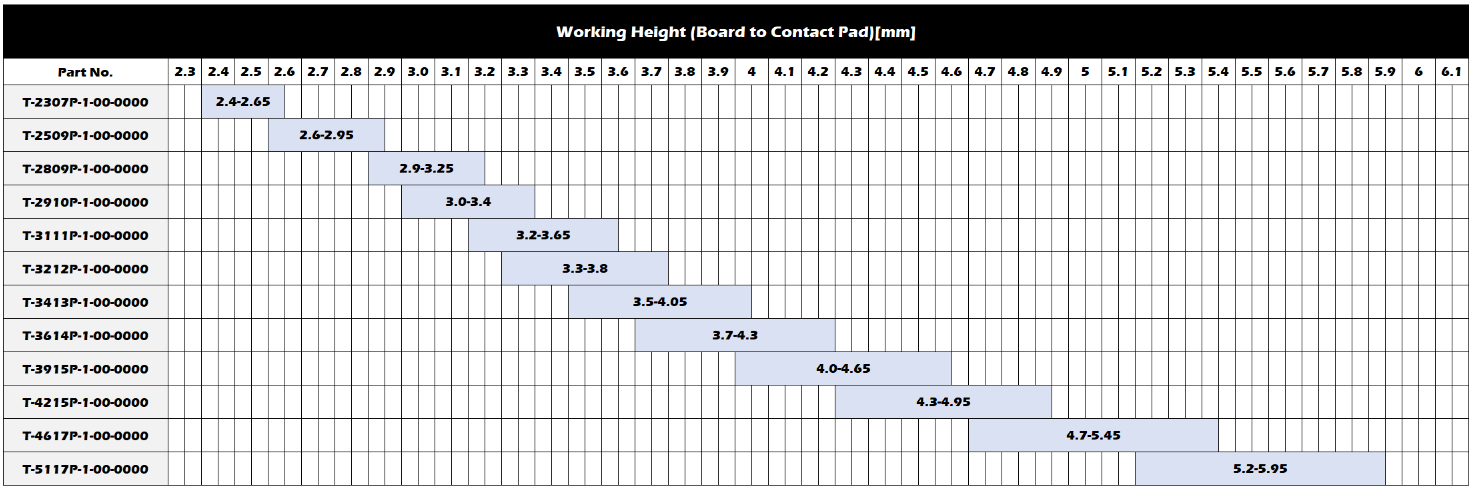 Working Range(Reference)