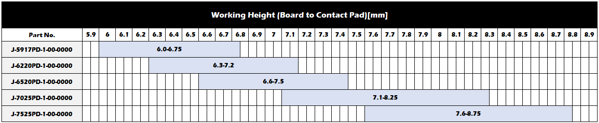 Working Range(Reference)